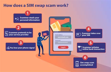 swapsy scam.